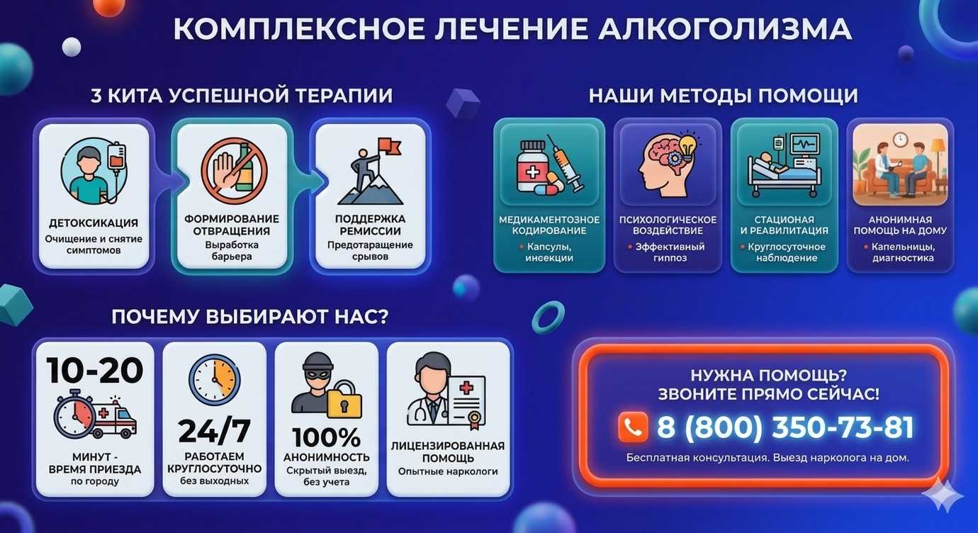 Инфографика о методах лечения алкоголизма в Черемушках: детоксикация, кодирование и анонимная помощь на дому от клиники Похмельная служба.